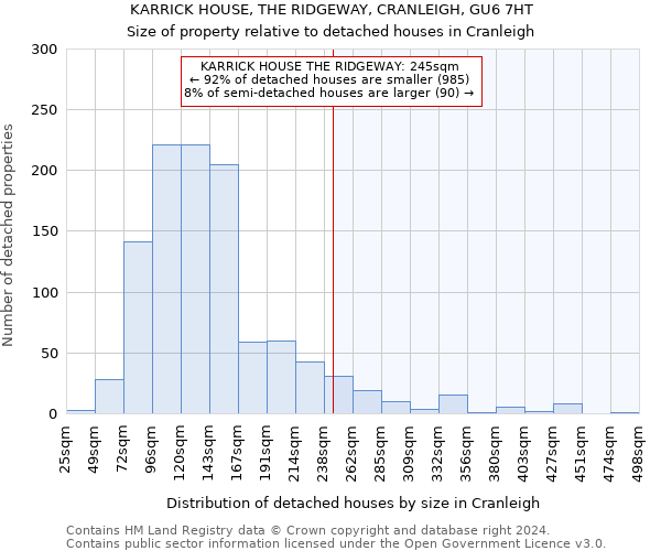 KARRICK HOUSE, THE RIDGEWAY, CRANLEIGH, GU6 7HT: Size of property relative to detached houses in Cranleigh