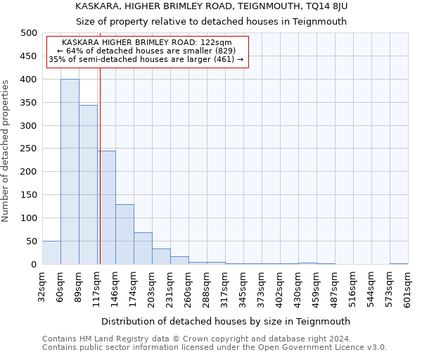 KASKARA, HIGHER BRIMLEY ROAD, TEIGNMOUTH, TQ14 8JU: Size of property relative to detached houses in Teignmouth