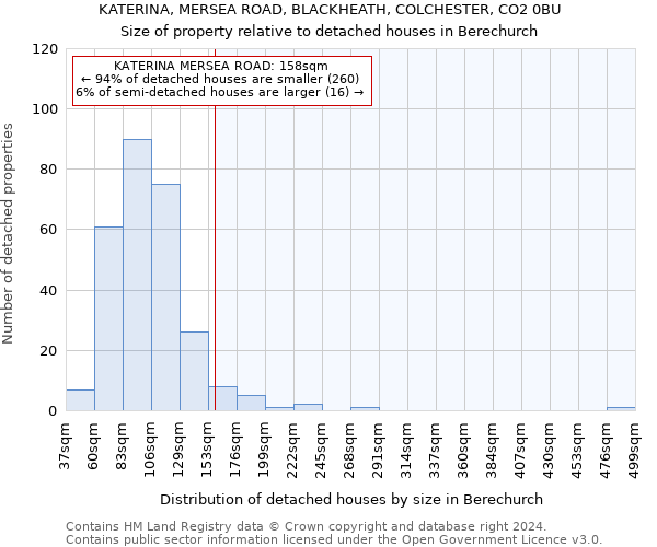 KATERINA, MERSEA ROAD, BLACKHEATH, COLCHESTER, CO2 0BU: Size of property relative to detached houses in Berechurch