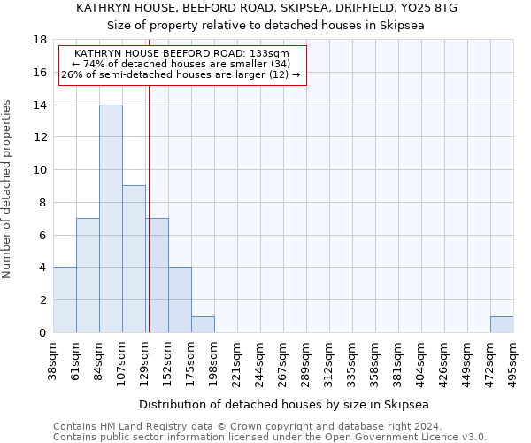 KATHRYN HOUSE, BEEFORD ROAD, SKIPSEA, DRIFFIELD, YO25 8TG: Size of property relative to detached houses in Skipsea