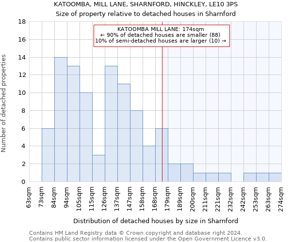 KATOOMBA, MILL LANE, SHARNFORD, HINCKLEY, LE10 3PS: Size of property relative to detached houses in Sharnford