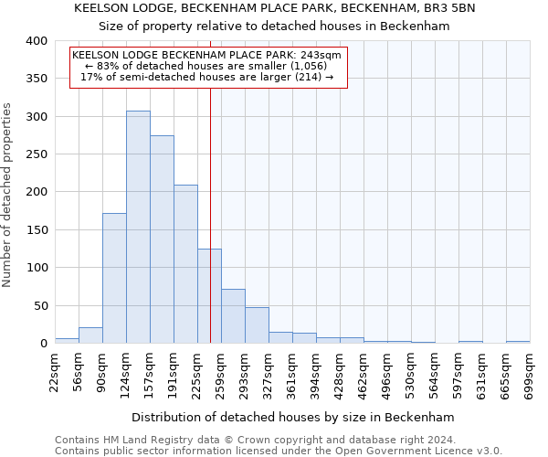 KEELSON LODGE, BECKENHAM PLACE PARK, BECKENHAM, BR3 5BN: Size of property relative to detached houses in Beckenham