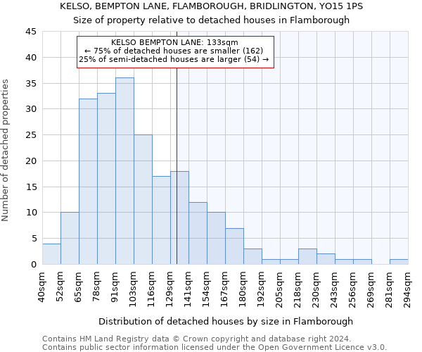 KELSO, BEMPTON LANE, FLAMBOROUGH, BRIDLINGTON, YO15 1PS: Size of property relative to detached houses in Flamborough