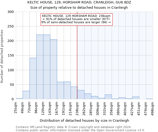 KELTIC HOUSE, 129, HORSHAM ROAD, CRANLEIGH, GU6 8DZ: Size of property relative to detached houses in Cranleigh