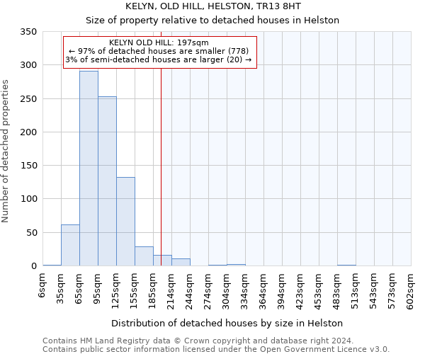 KELYN, OLD HILL, HELSTON, TR13 8HT: Size of property relative to detached houses in Helston