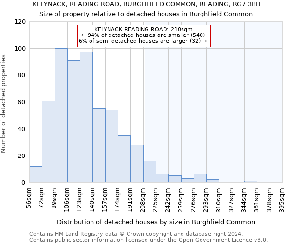 KELYNACK, READING ROAD, BURGHFIELD COMMON, READING, RG7 3BH: Size of property relative to detached houses in Burghfield Common