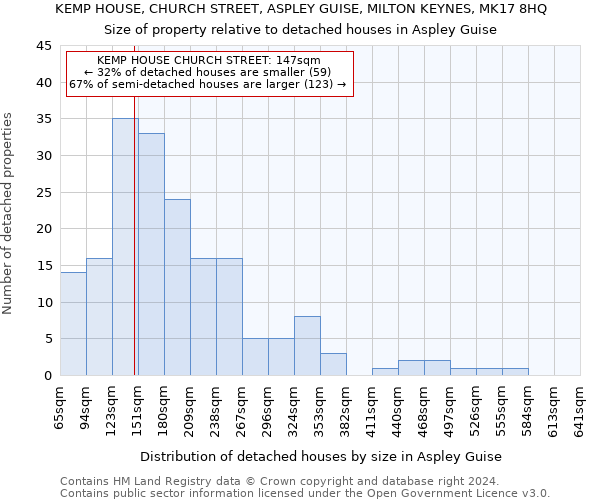 KEMP HOUSE, CHURCH STREET, ASPLEY GUISE, MILTON KEYNES, MK17 8HQ: Size of property relative to detached houses in Aspley Guise