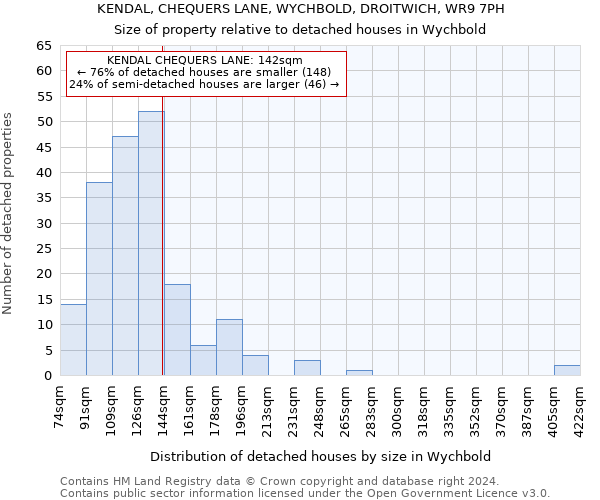 KENDAL, CHEQUERS LANE, WYCHBOLD, DROITWICH, WR9 7PH: Size of property relative to detached houses in Wychbold