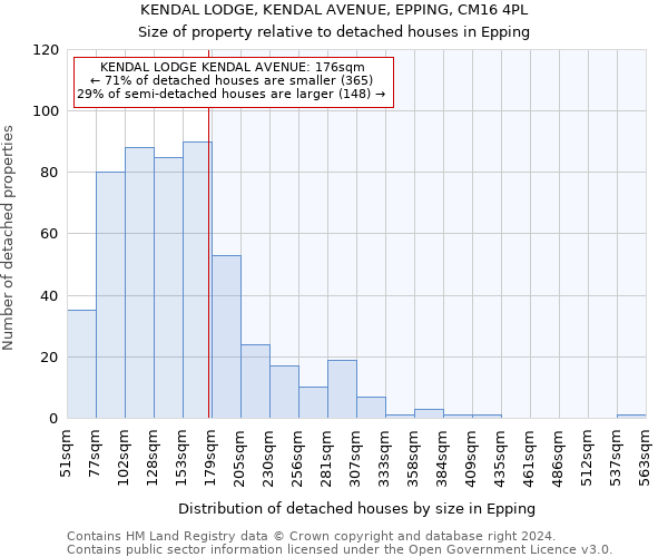 KENDAL LODGE, KENDAL AVENUE, EPPING, CM16 4PL: Size of property relative to detached houses in Epping