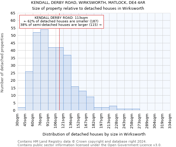 KENDALL, DERBY ROAD, WIRKSWORTH, MATLOCK, DE4 4AR: Size of property relative to detached houses in Wirksworth