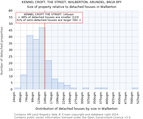 KENNEL CROFT, THE STREET, WALBERTON, ARUNDEL, BN18 0PY: Size of property relative to detached houses in Walberton