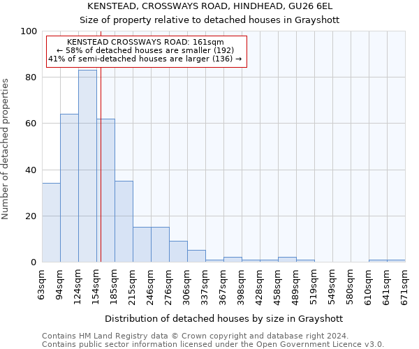 KENSTEAD, CROSSWAYS ROAD, HINDHEAD, GU26 6EL: Size of property relative to detached houses in Grayshott