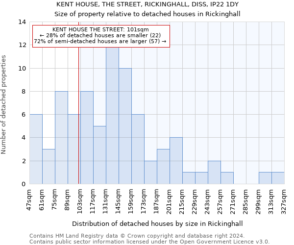 KENT HOUSE, THE STREET, RICKINGHALL, DISS, IP22 1DY: Size of property relative to detached houses in Rickinghall