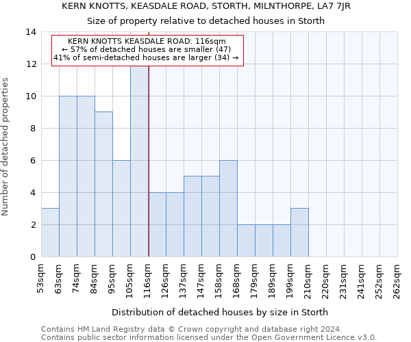 KERN KNOTTS, KEASDALE ROAD, STORTH, MILNTHORPE, LA7 7JR: Size of property relative to detached houses in Storth