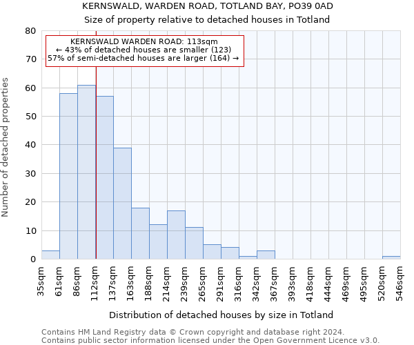 KERNSWALD, WARDEN ROAD, TOTLAND BAY, PO39 0AD: Size of property relative to detached houses in Totland