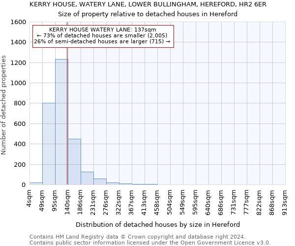 KERRY HOUSE, WATERY LANE, LOWER BULLINGHAM, HEREFORD, HR2 6ER: Size of property relative to detached houses in Hereford