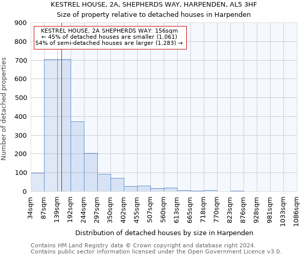 KESTREL HOUSE, 2A, SHEPHERDS WAY, HARPENDEN, AL5 3HF: Size of property relative to detached houses in Harpenden