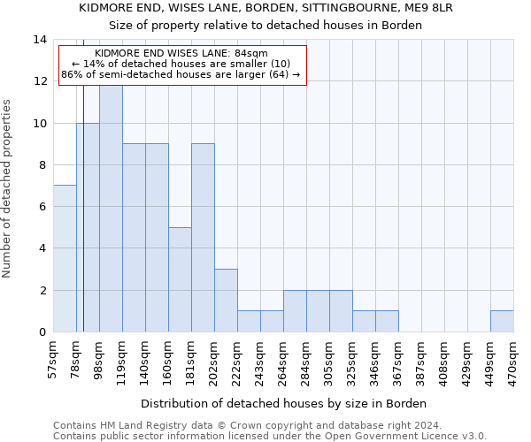 KIDMORE END, WISES LANE, BORDEN, SITTINGBOURNE, ME9 8LR: Size of property relative to detached houses in Borden