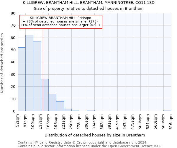 KILLIGREW, BRANTHAM HILL, BRANTHAM, MANNINGTREE, CO11 1SD: Size of property relative to detached houses in Brantham