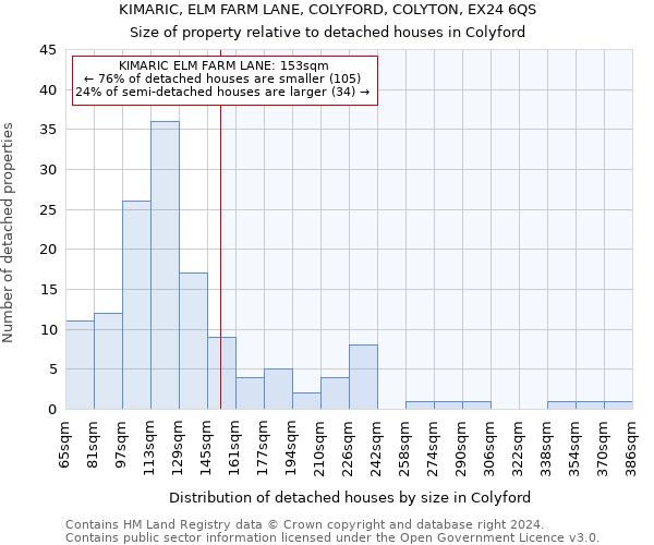 KIMARIC, ELM FARM LANE, COLYFORD, COLYTON, EX24 6QS: Size of property relative to detached houses in Colyford