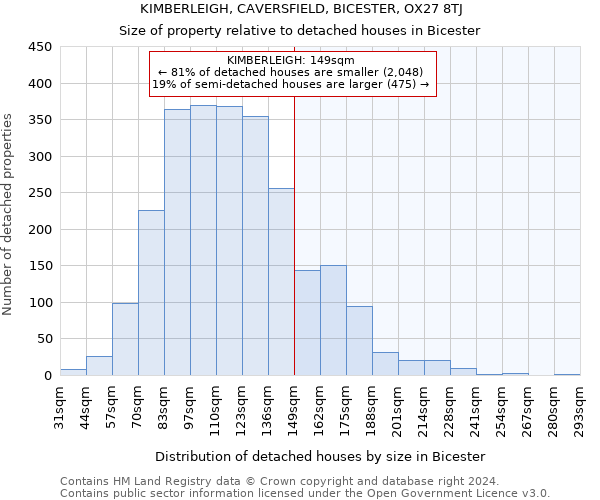 KIMBERLEIGH, CAVERSFIELD, BICESTER, OX27 8TJ: Size of property relative to detached houses in Bicester