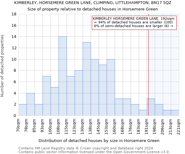 KIMBERLEY, HORSEMERE GREEN LANE, CLIMPING, LITTLEHAMPTON, BN17 5QZ: Size of property relative to detached houses in Horsemere Green