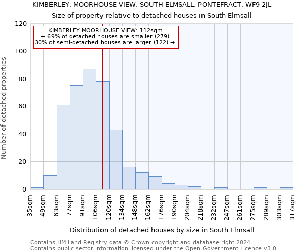 KIMBERLEY, MOORHOUSE VIEW, SOUTH ELMSALL, PONTEFRACT, WF9 2JL: Size of property relative to detached houses in South Elmsall