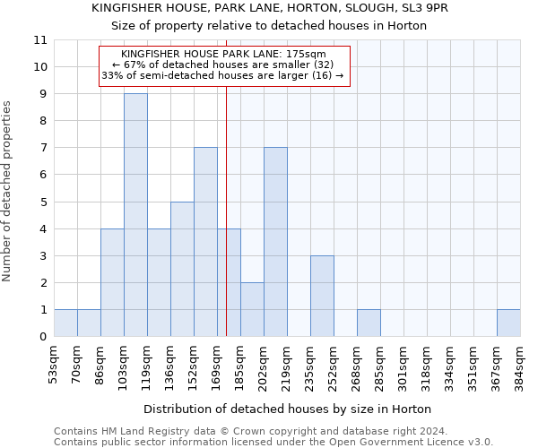 KINGFISHER HOUSE, PARK LANE, HORTON, SLOUGH, SL3 9PR: Size of property relative to detached houses in Horton