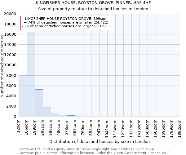 KINGFISHER HOUSE, ROYSTON GROVE, PINNER, HA5 4HF: Size of property relative to detached houses in London