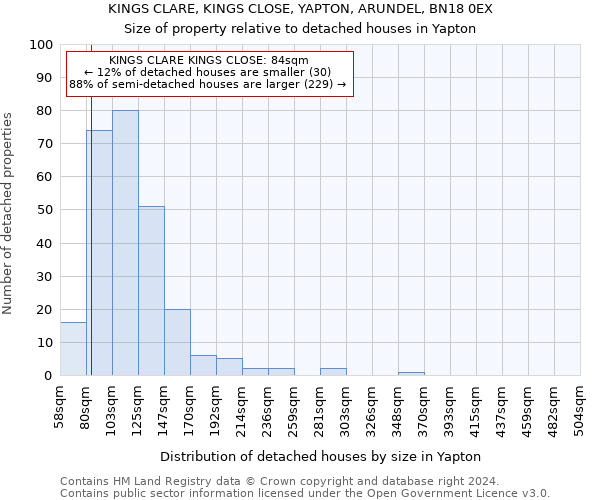 KINGS CLARE, KINGS CLOSE, YAPTON, ARUNDEL, BN18 0EX: Size of property relative to detached houses in Yapton