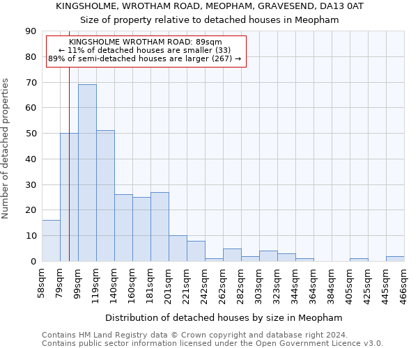 KINGSHOLME, WROTHAM ROAD, MEOPHAM, GRAVESEND, DA13 0AT: Size of property relative to detached houses in Meopham