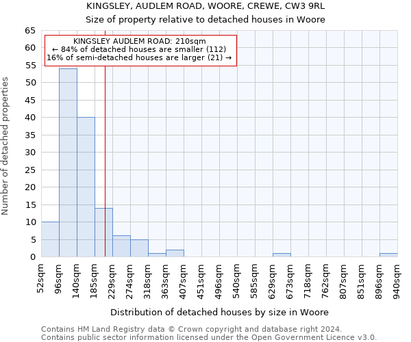 KINGSLEY, AUDLEM ROAD, WOORE, CREWE, CW3 9RL: Size of property relative to detached houses in Woore