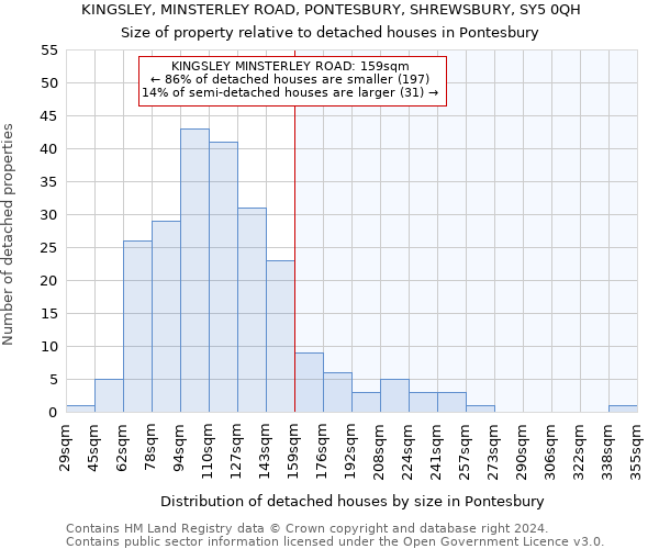 KINGSLEY, MINSTERLEY ROAD, PONTESBURY, SHREWSBURY, SY5 0QH: Size of property relative to detached houses in Pontesbury