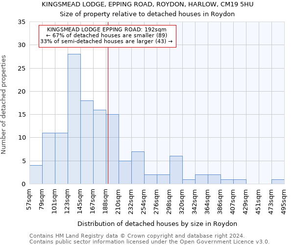 KINGSMEAD LODGE, EPPING ROAD, ROYDON, HARLOW, CM19 5HU: Size of property relative to detached houses in Roydon