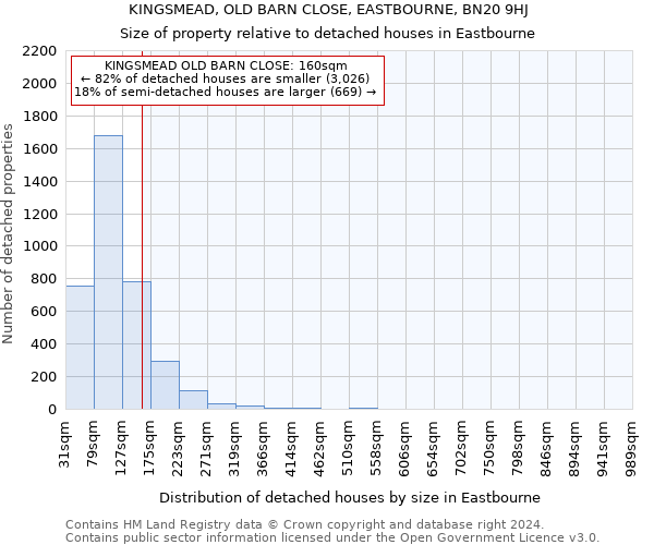 KINGSMEAD, OLD BARN CLOSE, EASTBOURNE, BN20 9HJ: Size of property relative to detached houses in Eastbourne