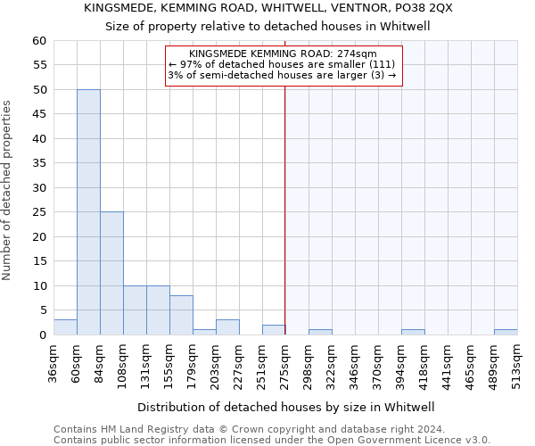 KINGSMEDE, KEMMING ROAD, WHITWELL, VENTNOR, PO38 2QX: Size of property relative to detached houses in Whitwell