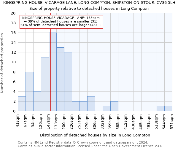 KINGSPRING HOUSE, VICARAGE LANE, LONG COMPTON, SHIPSTON-ON-STOUR, CV36 5LH: Size of property relative to detached houses in Long Compton