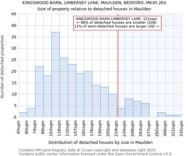 KINGSWOOD BARN, LIMBERSEY LANE, MAULDEN, BEDFORD, MK45 2EA: Size of property relative to detached houses in Maulden