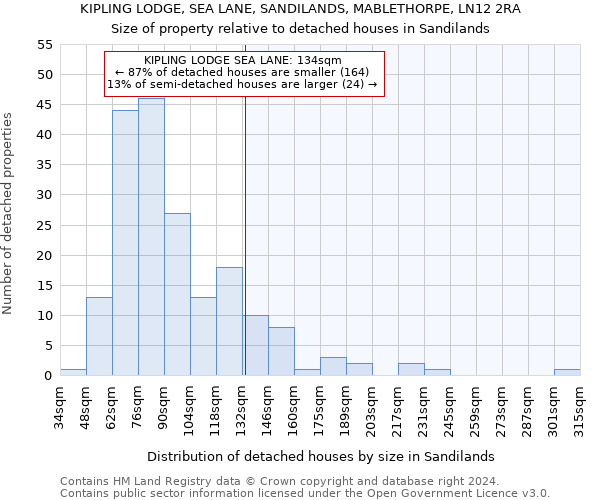 KIPLING LODGE, SEA LANE, SANDILANDS, MABLETHORPE, LN12 2RA: Size of property relative to detached houses in Sandilands