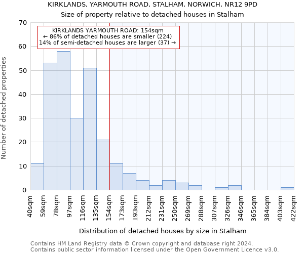 KIRKLANDS, YARMOUTH ROAD, STALHAM, NORWICH, NR12 9PD: Size of property relative to detached houses in Stalham