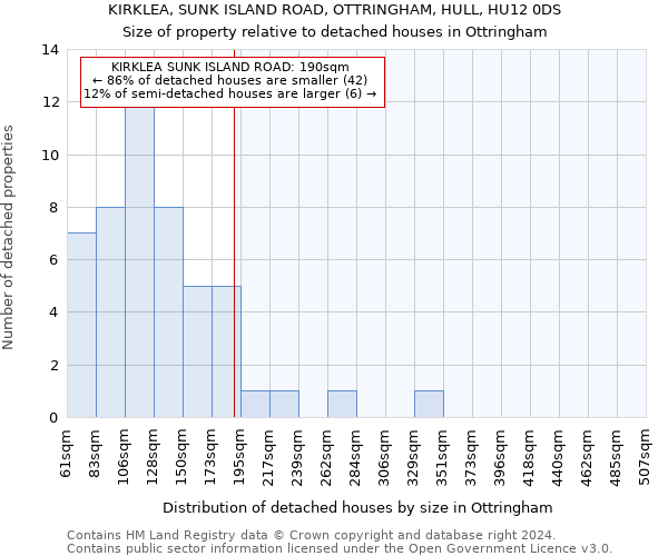 KIRKLEA, SUNK ISLAND ROAD, OTTRINGHAM, HULL, HU12 0DS: Size of property relative to detached houses in Ottringham