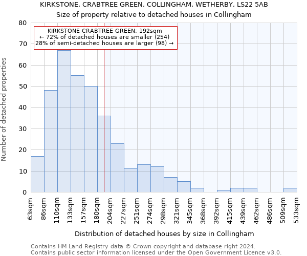 KIRKSTONE, CRABTREE GREEN, COLLINGHAM, WETHERBY, LS22 5AB: Size of property relative to detached houses in Collingham