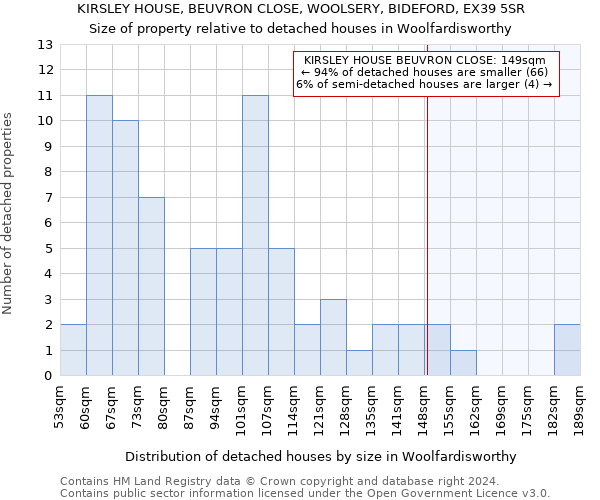 KIRSLEY HOUSE, BEUVRON CLOSE, WOOLSERY, BIDEFORD, EX39 5SR: Size of property relative to detached houses in Woolfardisworthy