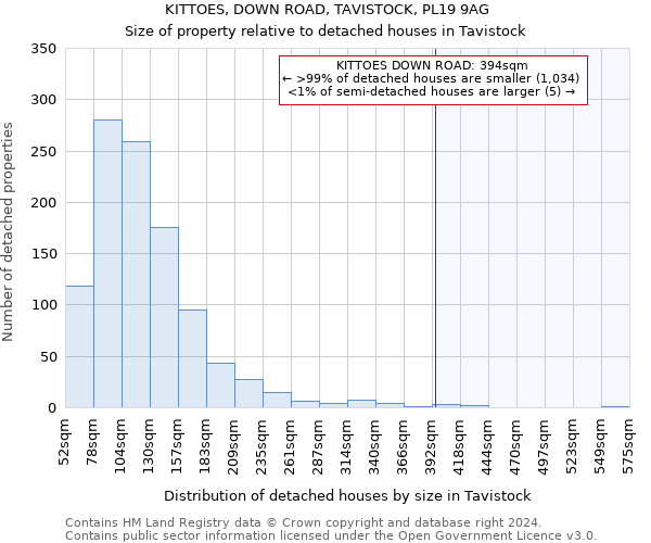 KITTOES, DOWN ROAD, TAVISTOCK, PL19 9AG: Size of property relative to detached houses in Tavistock