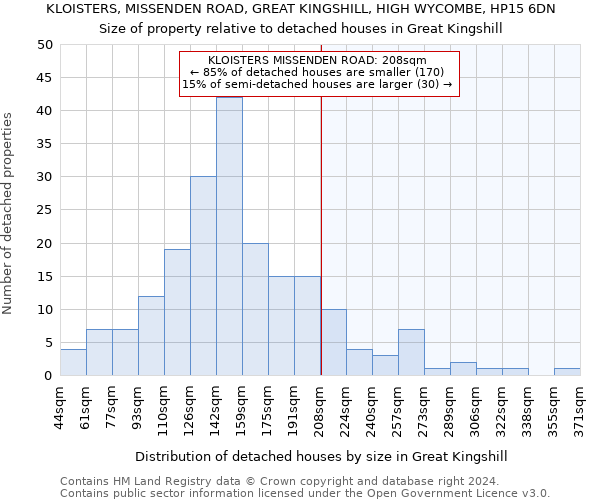 KLOISTERS, MISSENDEN ROAD, GREAT KINGSHILL, HIGH WYCOMBE, HP15 6DN: Size of property relative to detached houses in Great Kingshill