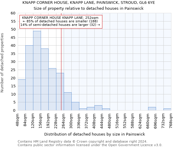 KNAPP CORNER HOUSE, KNAPP LANE, PAINSWICK, STROUD, GL6 6YE: Size of property relative to detached houses in Painswick