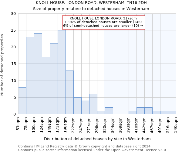 KNOLL HOUSE, LONDON ROAD, WESTERHAM, TN16 2DH: Size of property relative to detached houses in Westerham