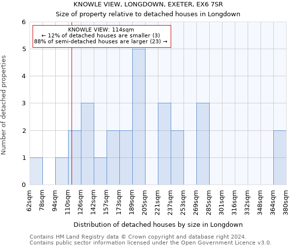 KNOWLE VIEW, LONGDOWN, EXETER, EX6 7SR: Size of property relative to detached houses in Longdown