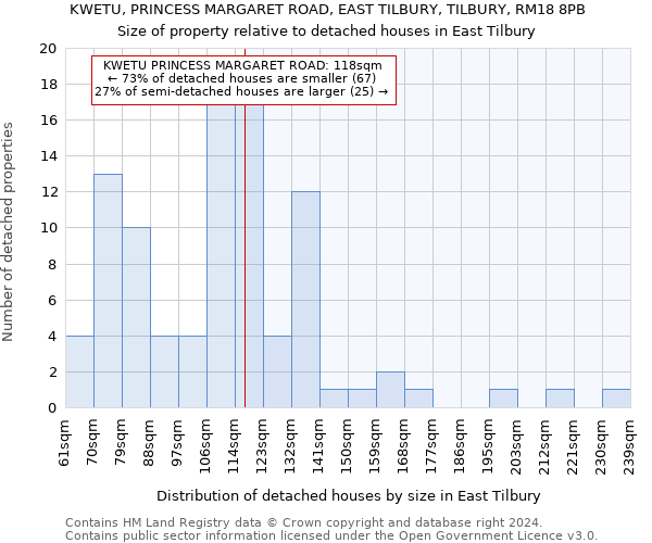 KWETU, PRINCESS MARGARET ROAD, EAST TILBURY, TILBURY, RM18 8PB: Size of property relative to detached houses in East Tilbury