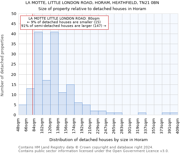 LA MOTTE, LITTLE LONDON ROAD, HORAM, HEATHFIELD, TN21 0BN: Size of property relative to detached houses in Horam